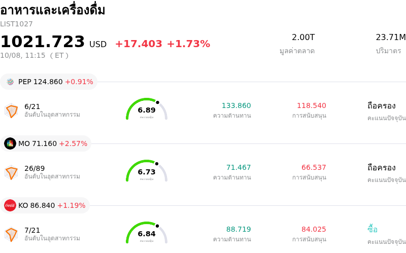 อาหารและเครื่องดื่ม