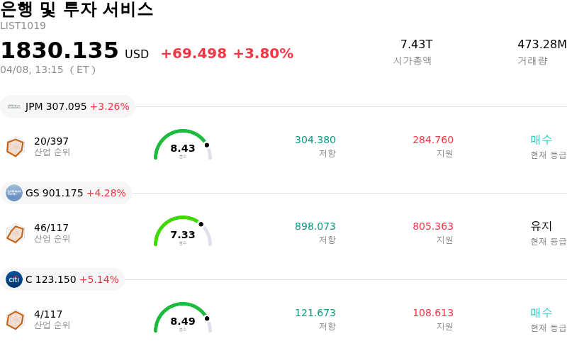 은행 및 투자 서비스