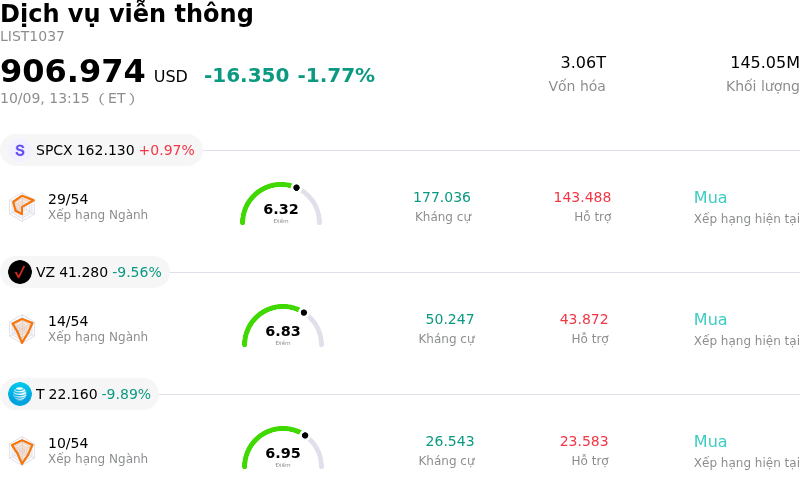Dịch vụ viễn thông