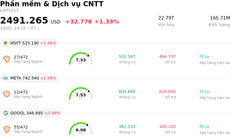 Phần mềm & Dịch vụ CNTT