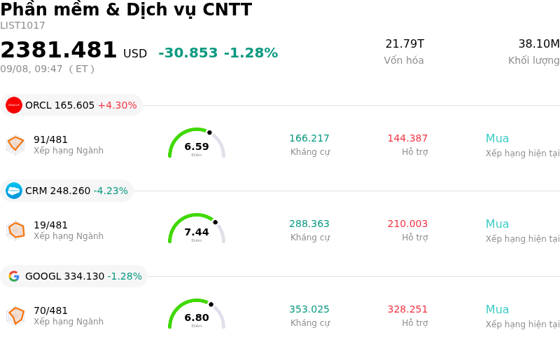 Phần mềm & Dịch vụ CNTT