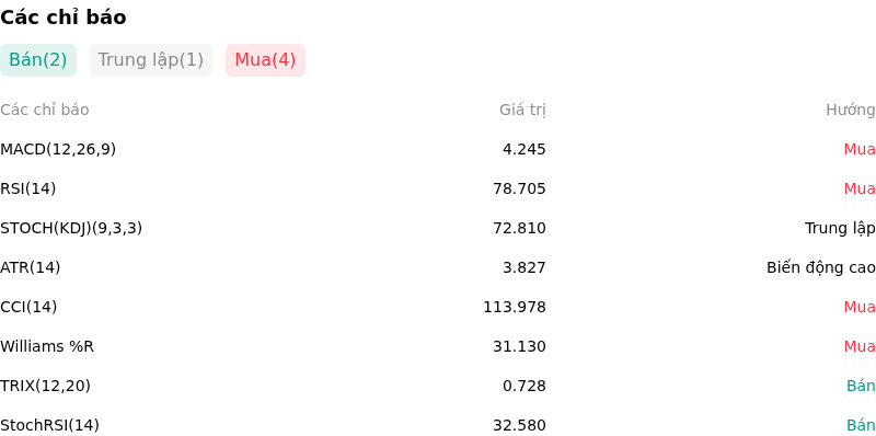 IndicatorAnalysis