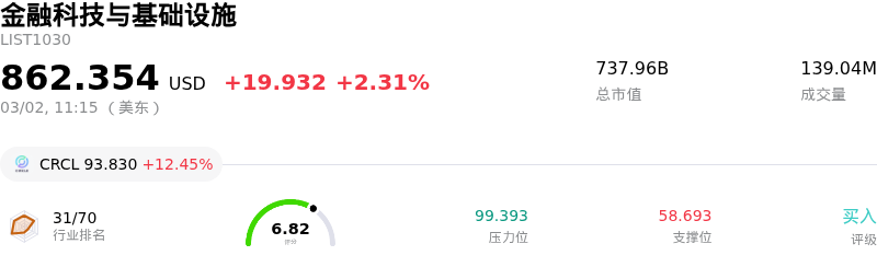 金融科技与基础设施