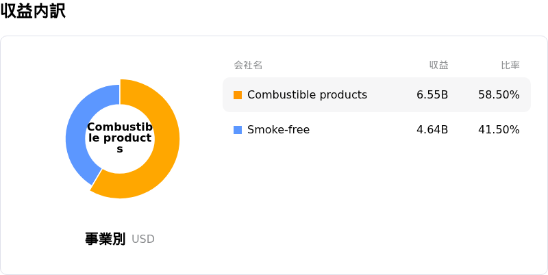 Philip Morris International Incåçå
èš³