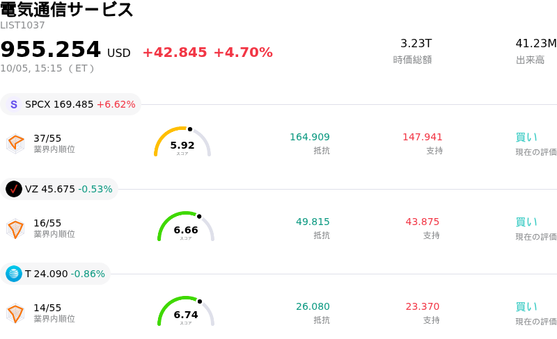 電気通信サービス