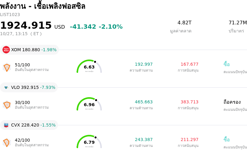 พลังงาน - เชื้อเพลิงฟอสซิล