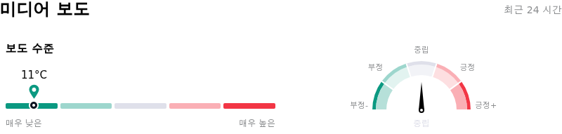 Welltower Inc미디어 보도