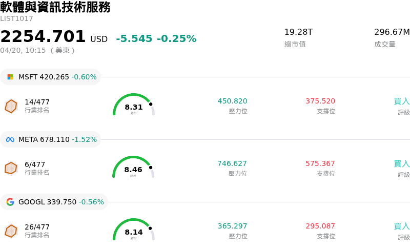 軟體與資訊技術服務