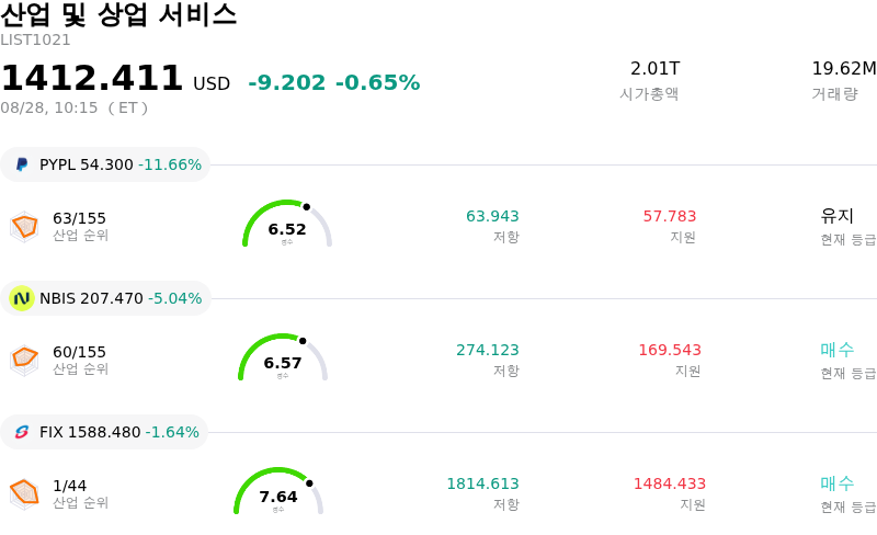 산업 및 상업 서비스