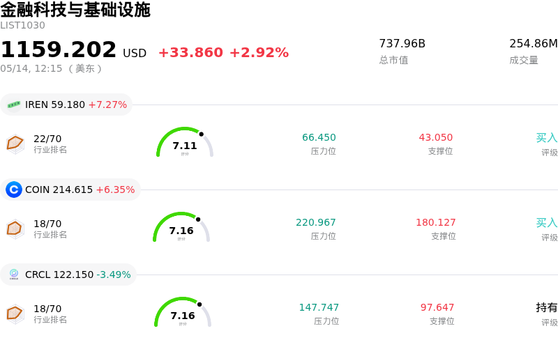 金融科技与基础设施