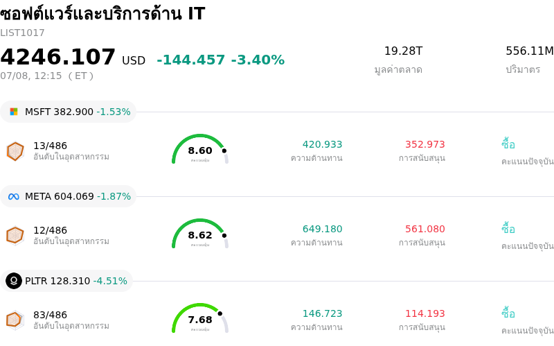 ซอฟต์แวร์และบริการด้าน IT