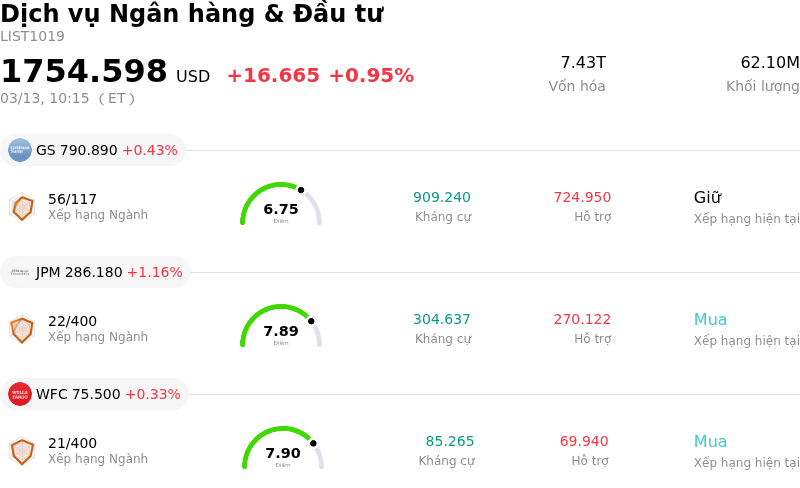 Dịch vụ Ngân hàng & Đầu tư