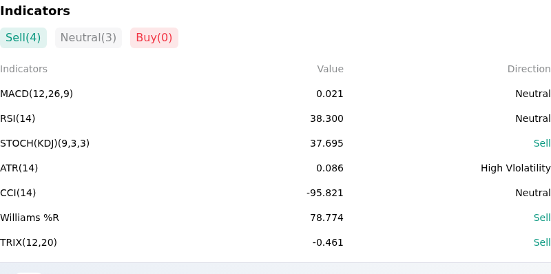 IndicatorAnalysis