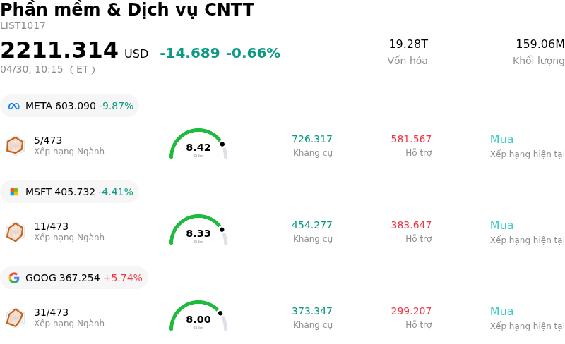 Phần mềm & Dịch vụ CNTT