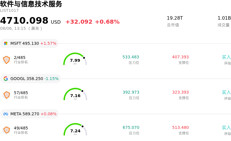软件与信息技术服务