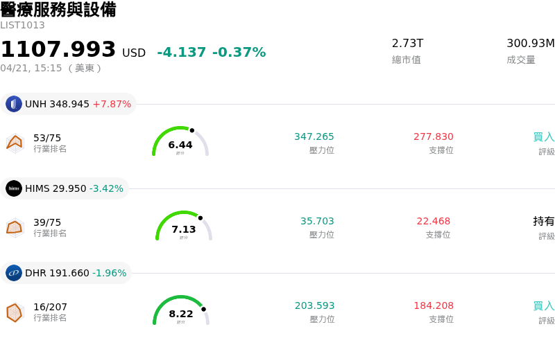 醫療服務與設備