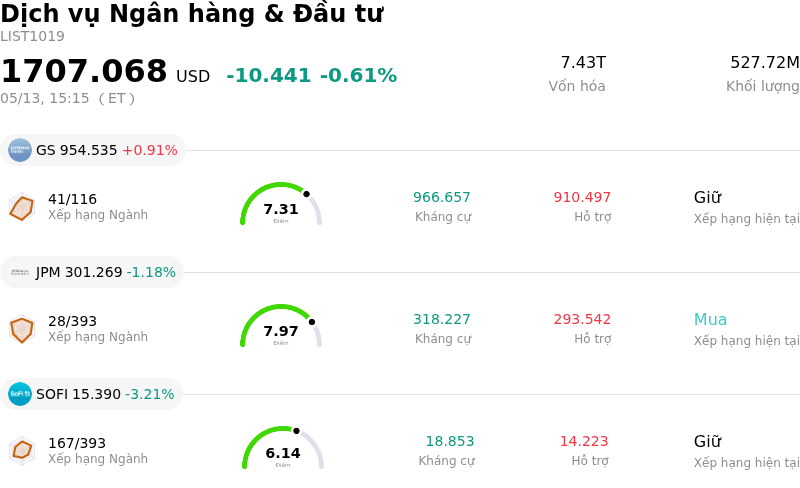 Dịch vụ Ngân hàng & Đầu tư