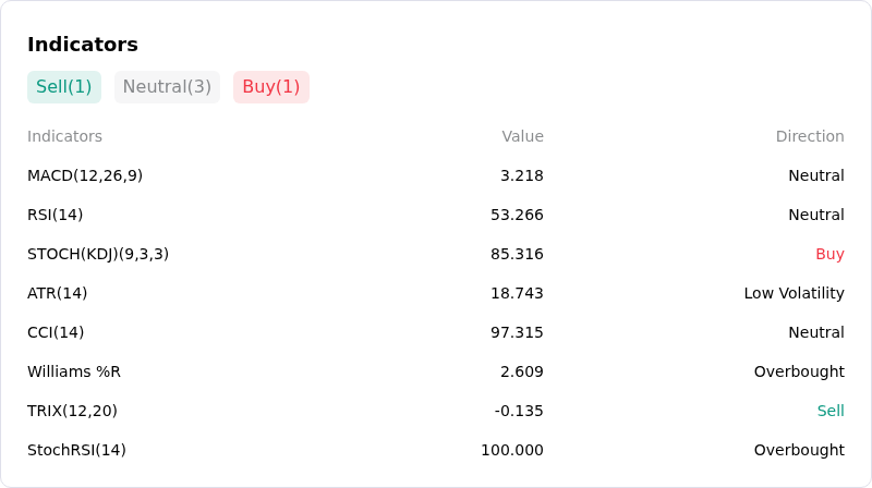 IndicatorAnalysis