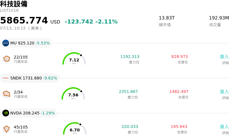 科技設備