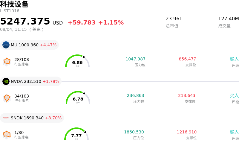 科技设备