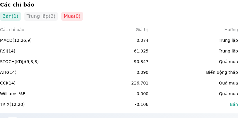 IndicatorAnalysis