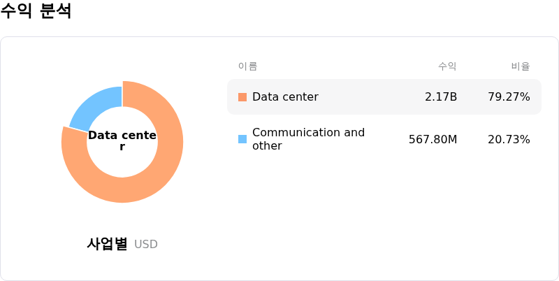 Marvell Technology Inc์์ต ๋ถ์