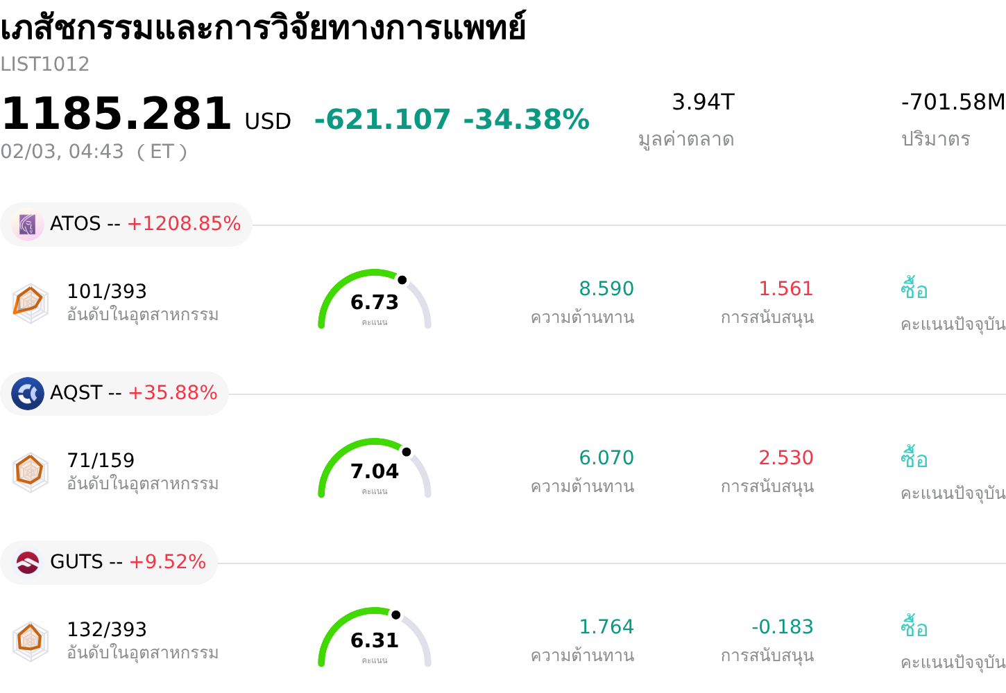 เภสัชกรรมและการวิจัยทางการแพทย์