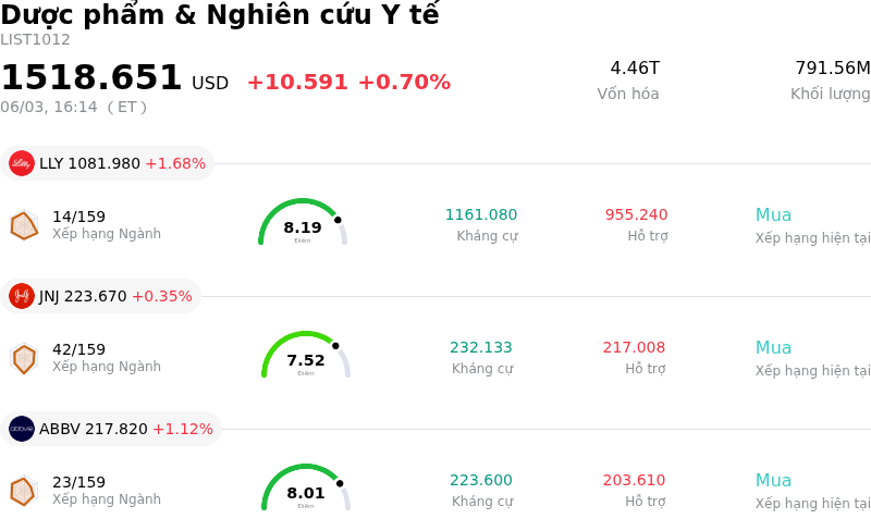 Dược phẩm & Nghiên cứu Y tế