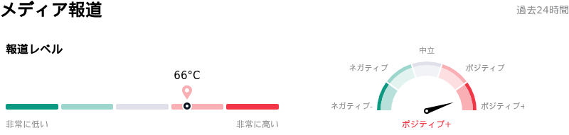 Moderna Incメディア報道