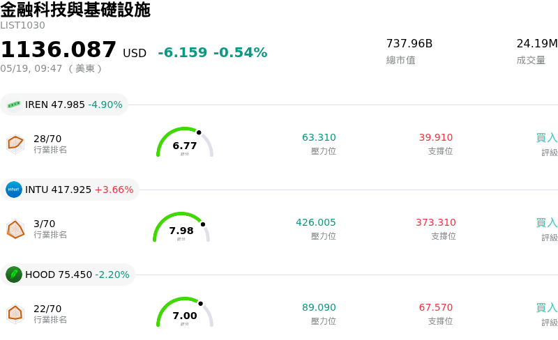 金融科技與基礎設施