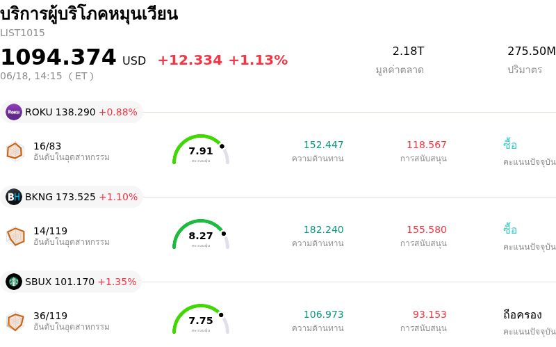บริการผู้บริโภคหมุนเวียน