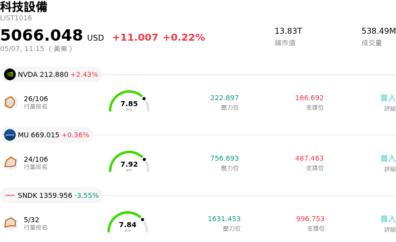 科技設備