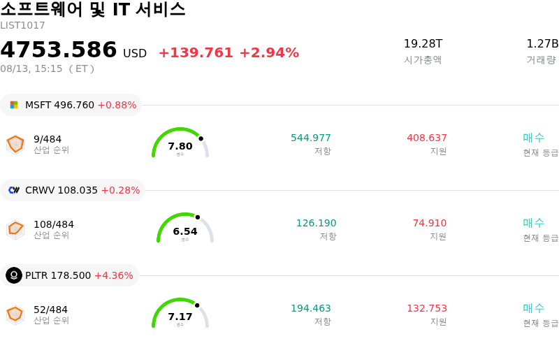소프트웨어 및 IT 서비스