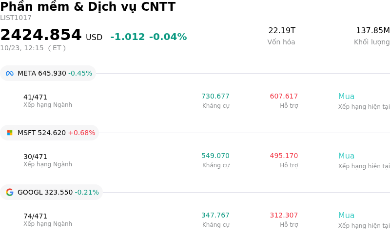 Phần mềm & Dịch vụ CNTT
