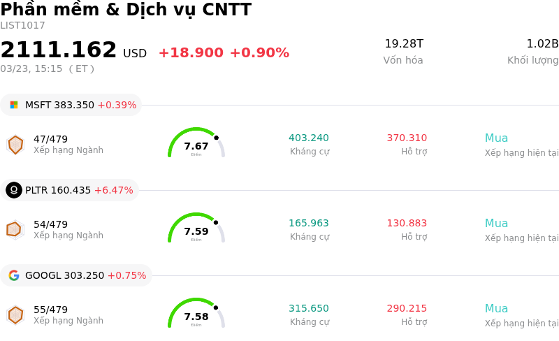Phần mềm & Dịch vụ CNTT