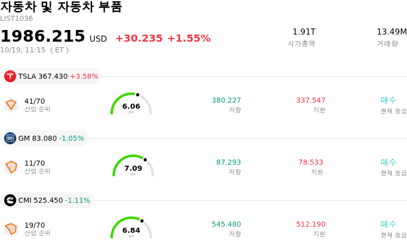 자동차 및 자동차 부품