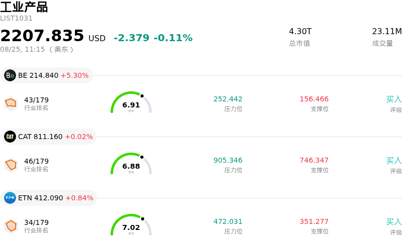 工业产品