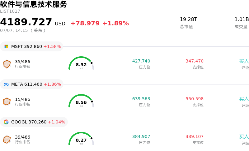 软件与信息技术服务