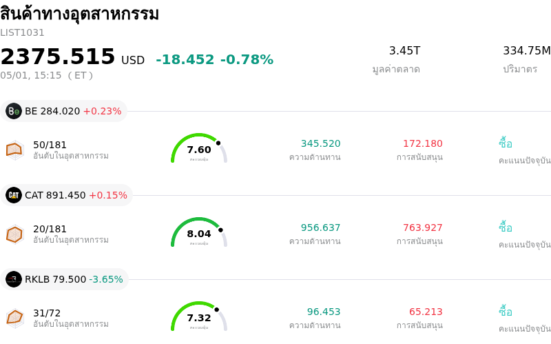 สินค้าทางอุตสาหกรรม