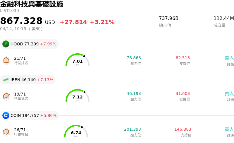 金融科技與基礎設施