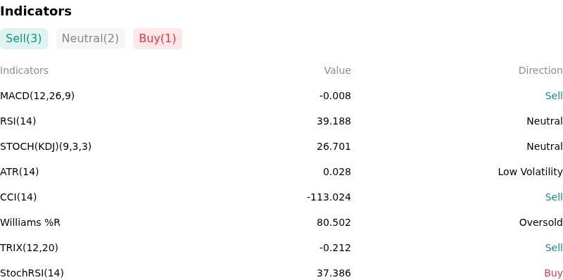 IndicatorAnalysis