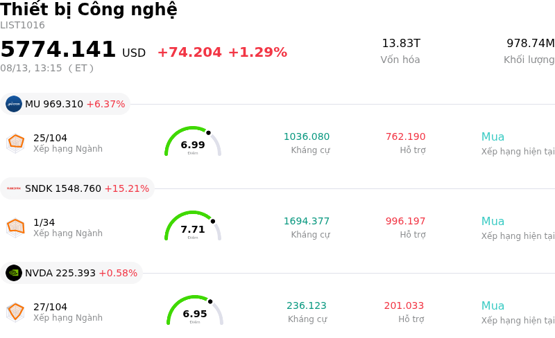 Thiết bị Công nghệ