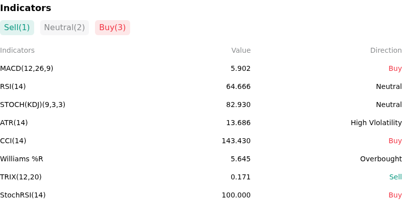IndicatorAnalysis