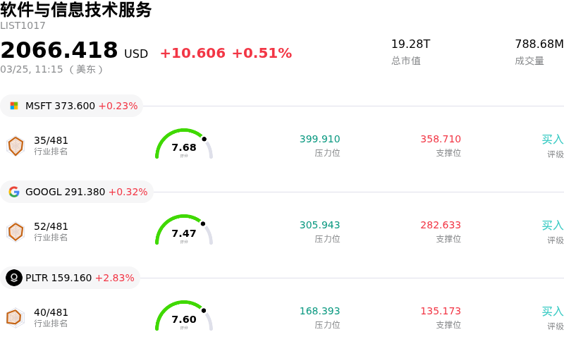 软件与信息技术服务