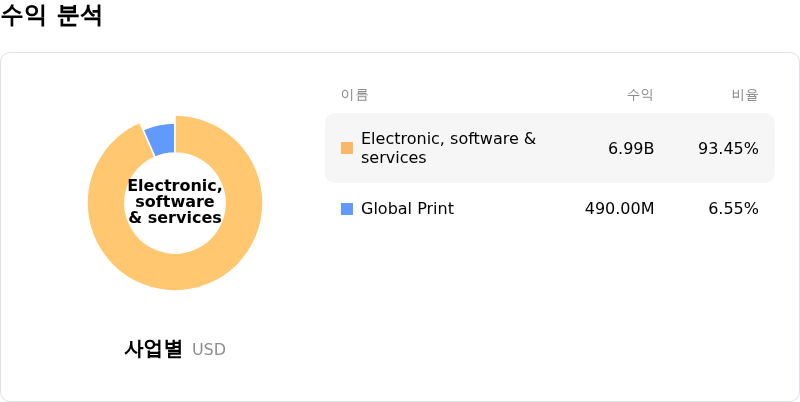 Thomson Reuters Corp์์ต ๋ถ์