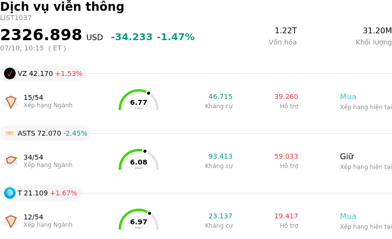 Dịch vụ viễn thông