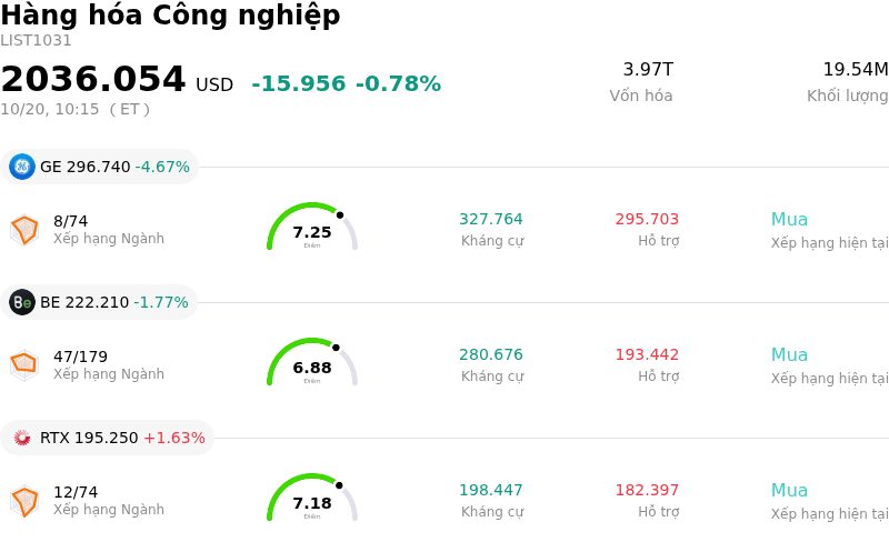 Hàng hóa Công nghiệp