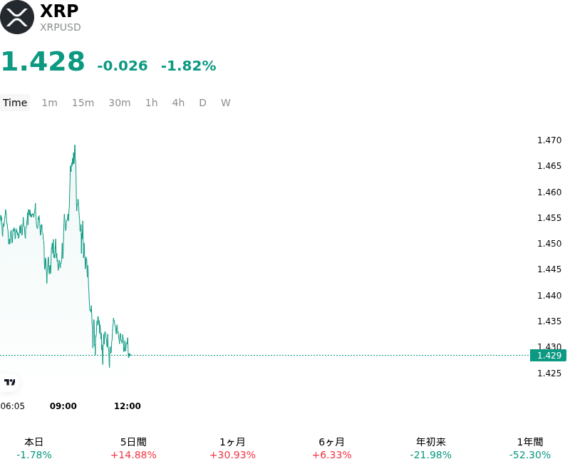 SummaryOverview
