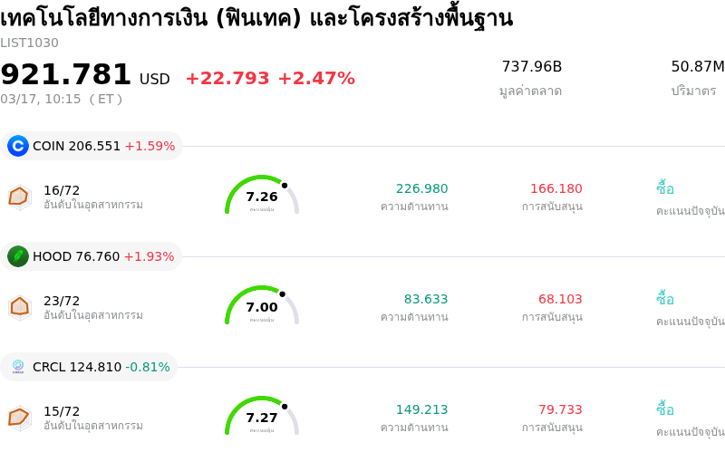 เทคโนโลยีทางการเงิน (ฟินเทค) และโครงสร้างพื้นฐาน