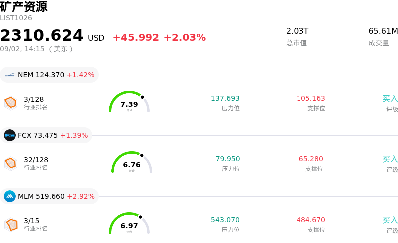 矿产资源